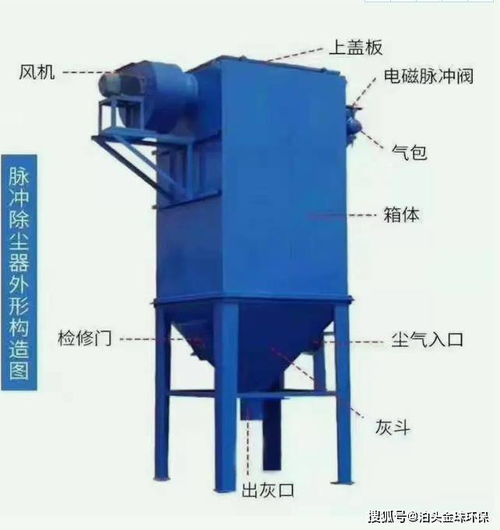 工業專用脈沖除塵器,dmc型脈沖單機除塵器